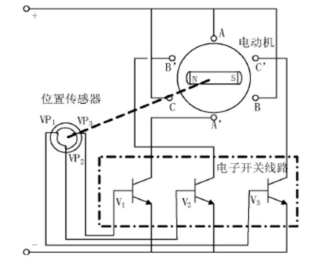 永磁無(wú)刷直流電動(dòng)機結構原理圖